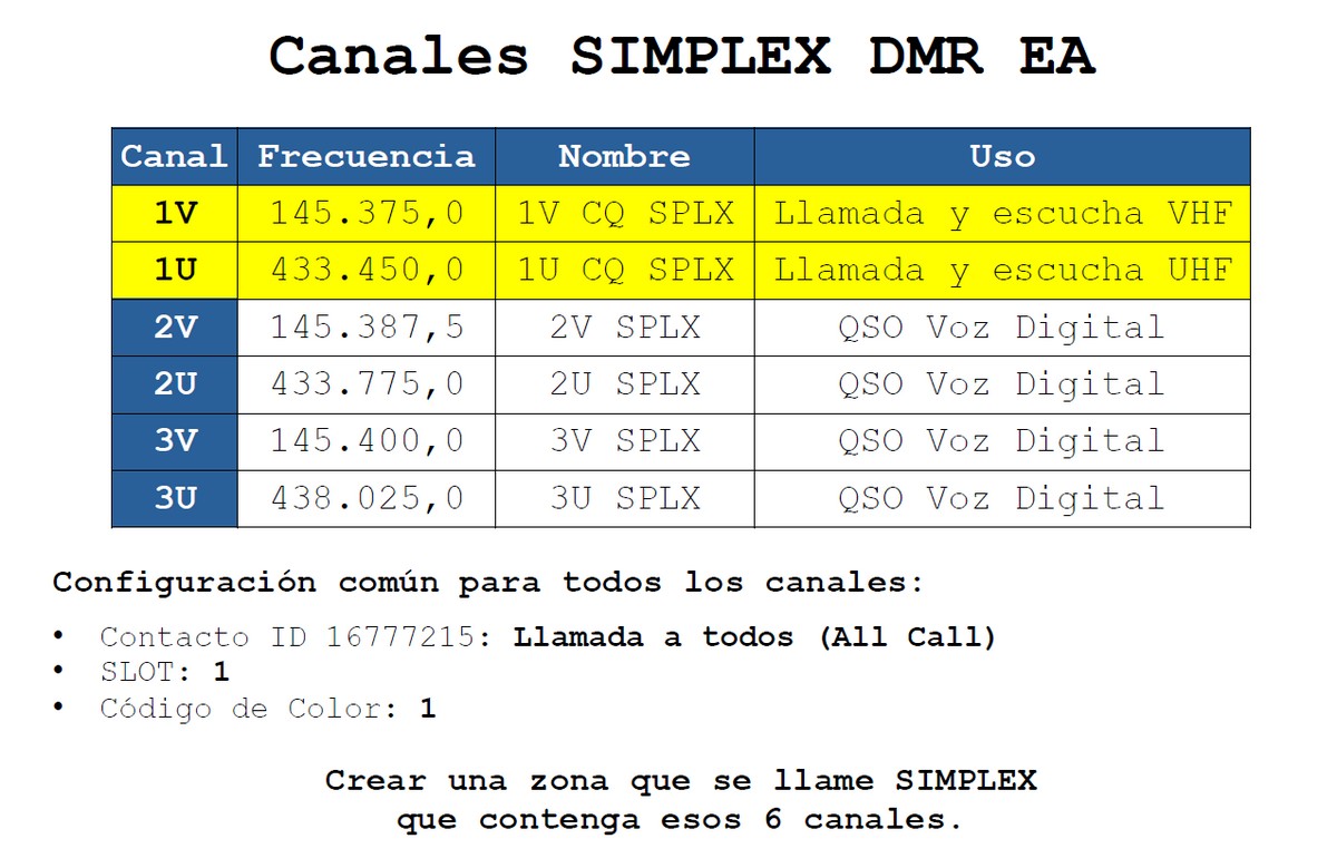 Tabla de canales simplex DMR EA.