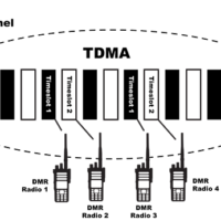 Aspectos técnicos básicos de DMR