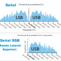 Comprendiendo la banda lateral única (BLU o SSB)