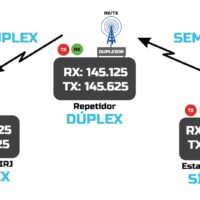 Símplex, dúplex y semidúplex