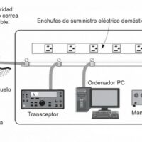 La toma de tierra como certificado de eficiencia y seguro de vida