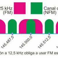 ¿FM o NFM?